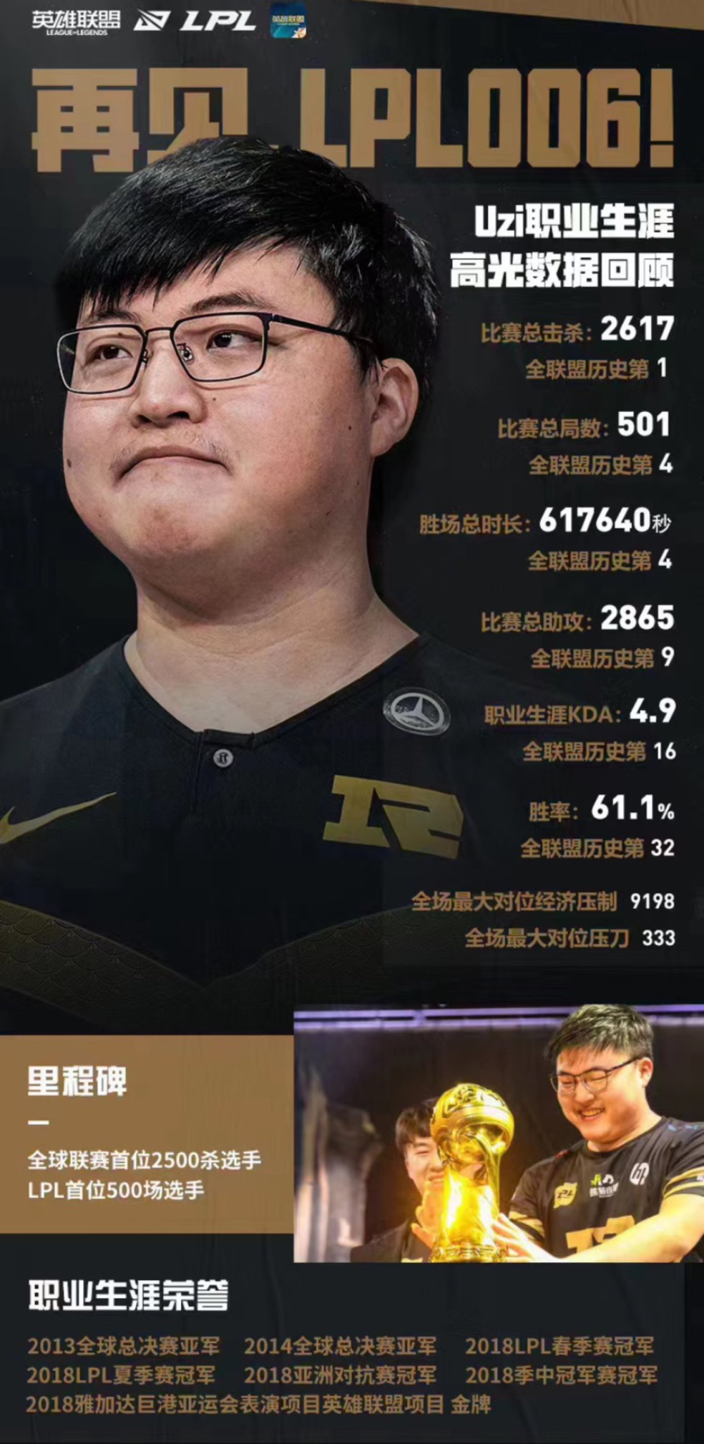 Uzi官方宣布锐不可当新规，老鹰引发争议！